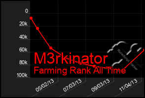 Total Graph of M3rkinator