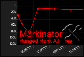 Total Graph of M3rkinator