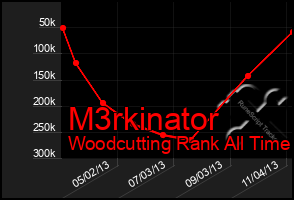 Total Graph of M3rkinator