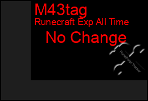 Total Graph of M43tag