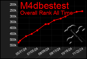 Total Graph of M4dbestest