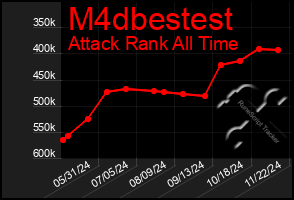 Total Graph of M4dbestest