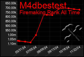 Total Graph of M4dbestest