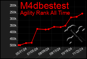 Total Graph of M4dbestest