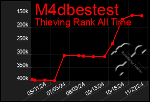 Total Graph of M4dbestest