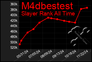 Total Graph of M4dbestest