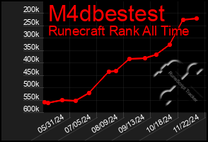 Total Graph of M4dbestest