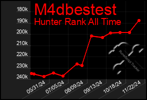 Total Graph of M4dbestest