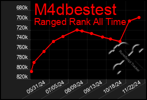 Total Graph of M4dbestest