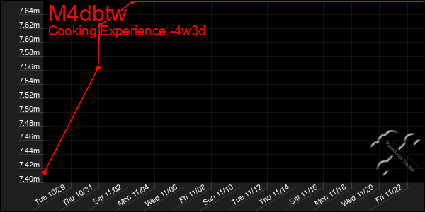 Last 31 Days Graph of M4dbtw