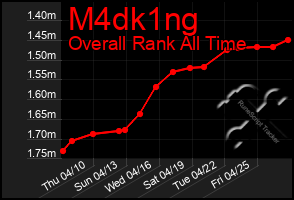 Total Graph of M4dk1ng