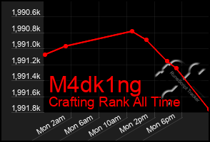 Total Graph of M4dk1ng