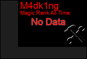 Total Graph of M4dk1ng