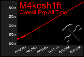Total Graph of M4kesh1ft