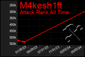 Total Graph of M4kesh1ft