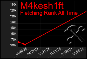 Total Graph of M4kesh1ft