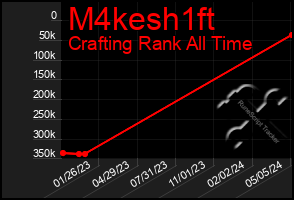 Total Graph of M4kesh1ft