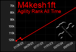 Total Graph of M4kesh1ft