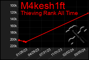 Total Graph of M4kesh1ft
