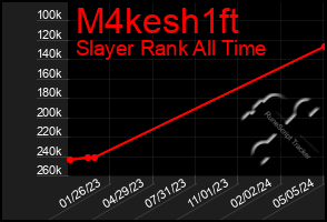 Total Graph of M4kesh1ft