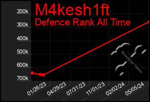 Total Graph of M4kesh1ft