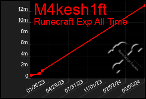 Total Graph of M4kesh1ft