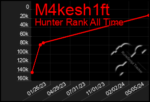 Total Graph of M4kesh1ft