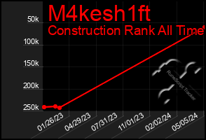 Total Graph of M4kesh1ft