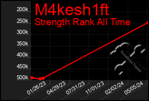 Total Graph of M4kesh1ft