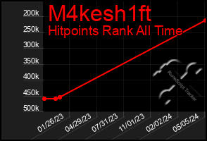 Total Graph of M4kesh1ft