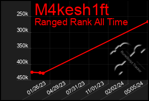 Total Graph of M4kesh1ft