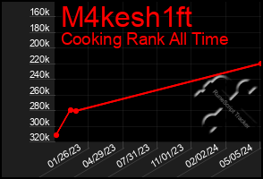 Total Graph of M4kesh1ft