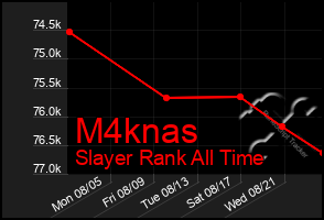 Total Graph of M4knas