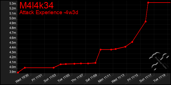 Last 31 Days Graph of M4l4k34