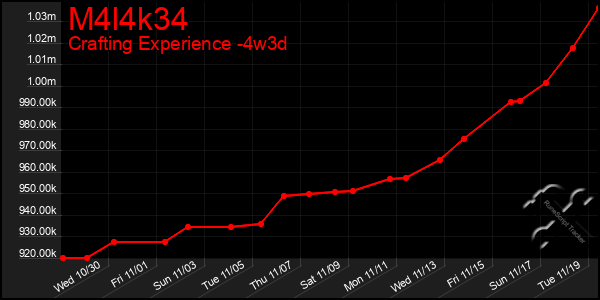 Last 31 Days Graph of M4l4k34