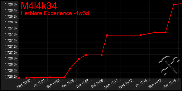 Last 31 Days Graph of M4l4k34