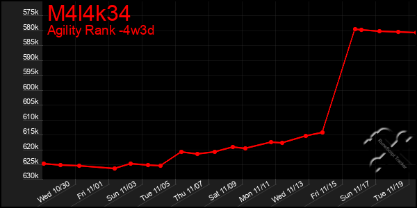 Last 31 Days Graph of M4l4k34