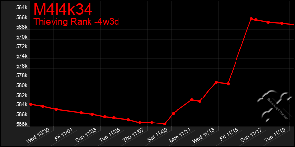 Last 31 Days Graph of M4l4k34