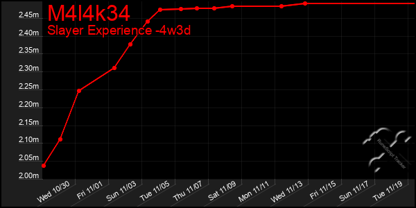 Last 31 Days Graph of M4l4k34