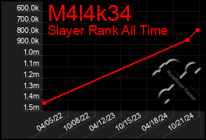 Total Graph of M4l4k34