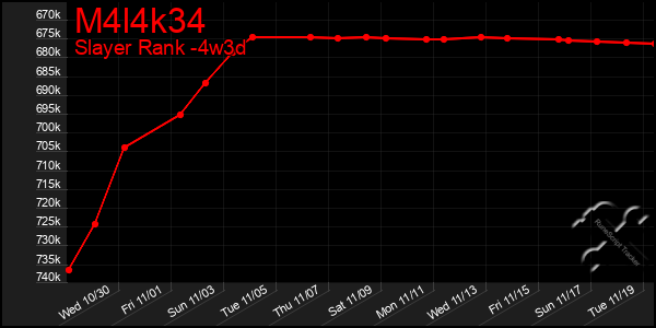 Last 31 Days Graph of M4l4k34