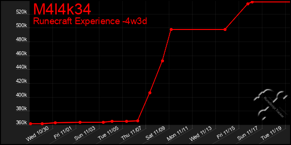 Last 31 Days Graph of M4l4k34