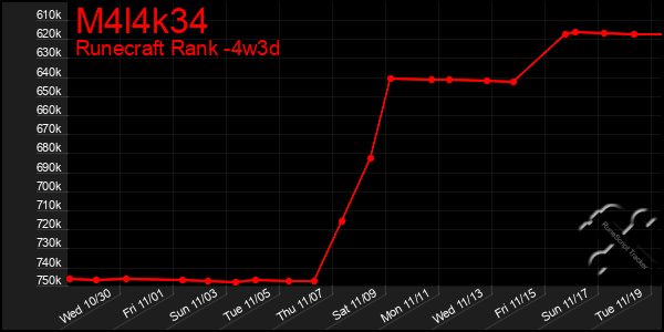 Last 31 Days Graph of M4l4k34