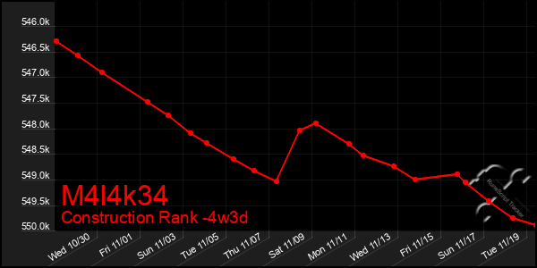 Last 31 Days Graph of M4l4k34