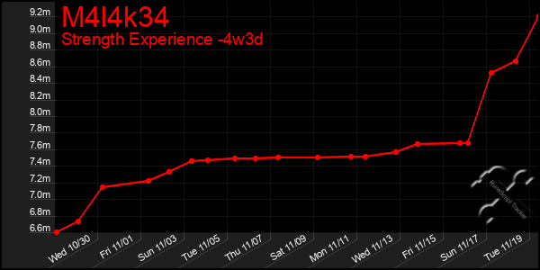 Last 31 Days Graph of M4l4k34