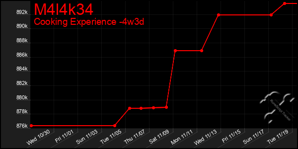 Last 31 Days Graph of M4l4k34