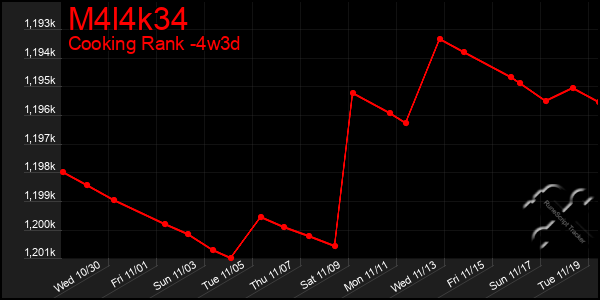 Last 31 Days Graph of M4l4k34