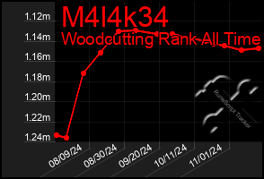 Total Graph of M4l4k34