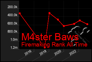 Total Graph of M4ster Baws