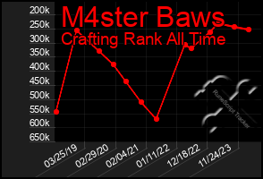 Total Graph of M4ster Baws